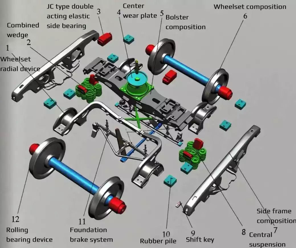 Railway freight car bogies10 Railway freight car bogies10
