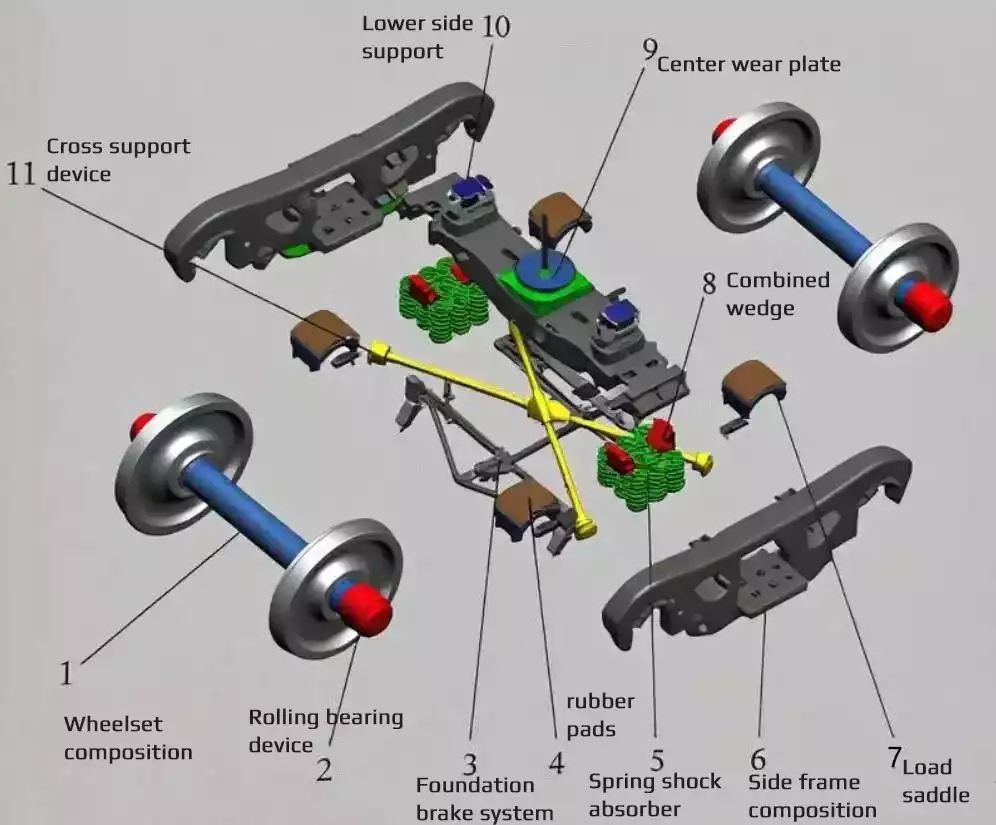 Railway freight car bogies11 Railway freight car bogies11