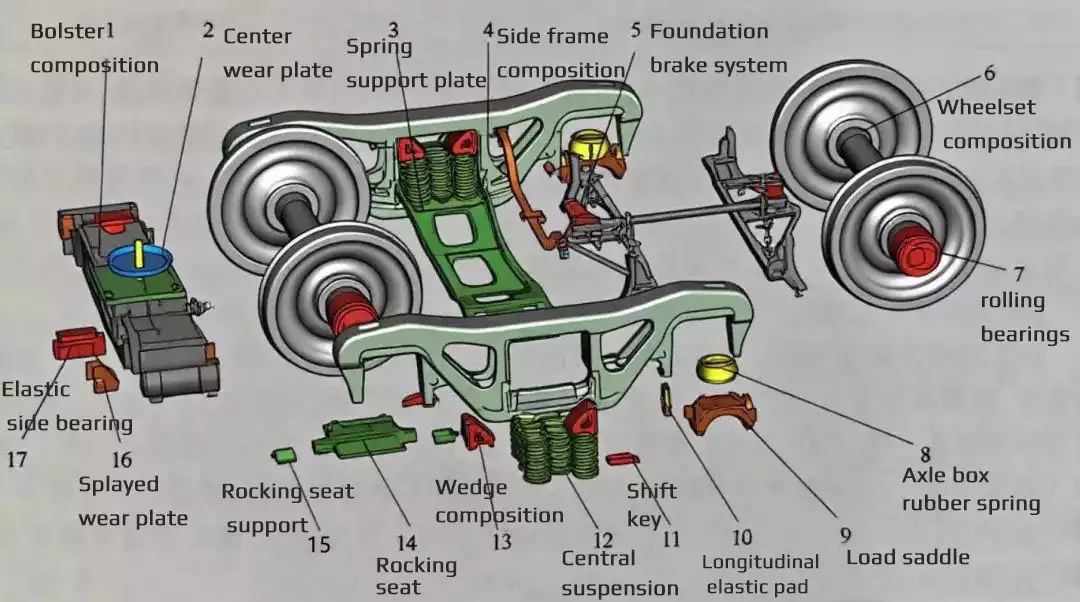 Railway freight car bogies12 Railway freight car bogies12