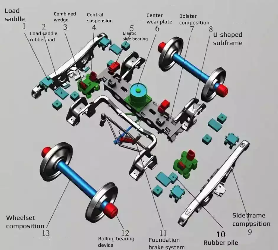 Railway freight car bogies13 Railway freight car bogies13