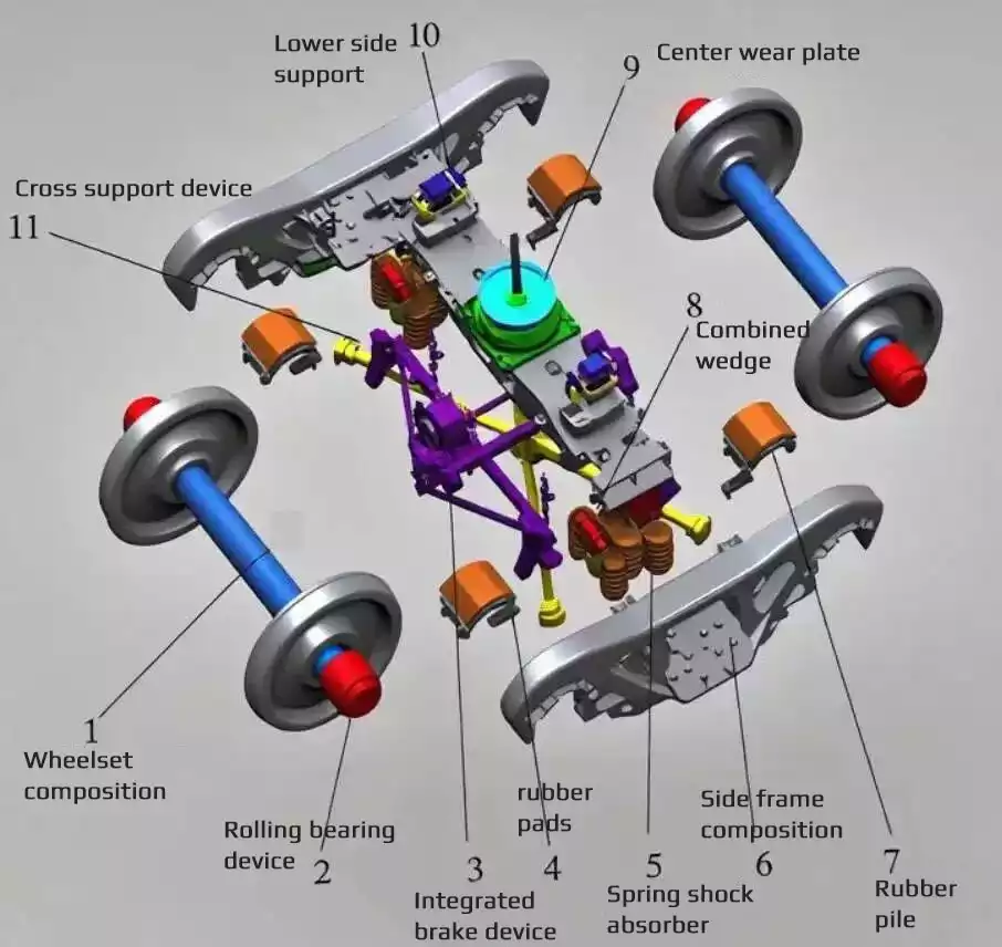 Railway freight car bogies14 Railway freight car bogies14