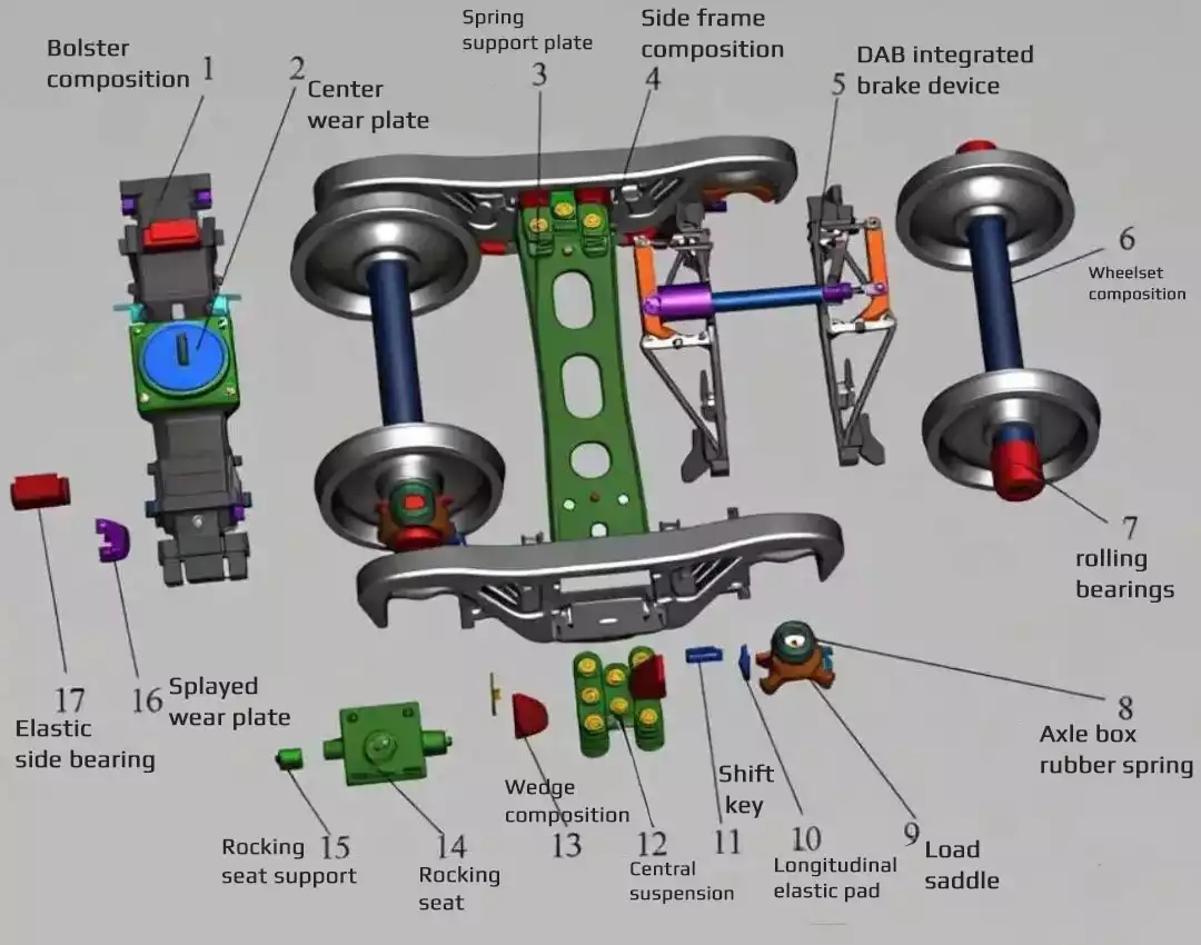 Railway freight car bogies15 Railway freight car bogies15