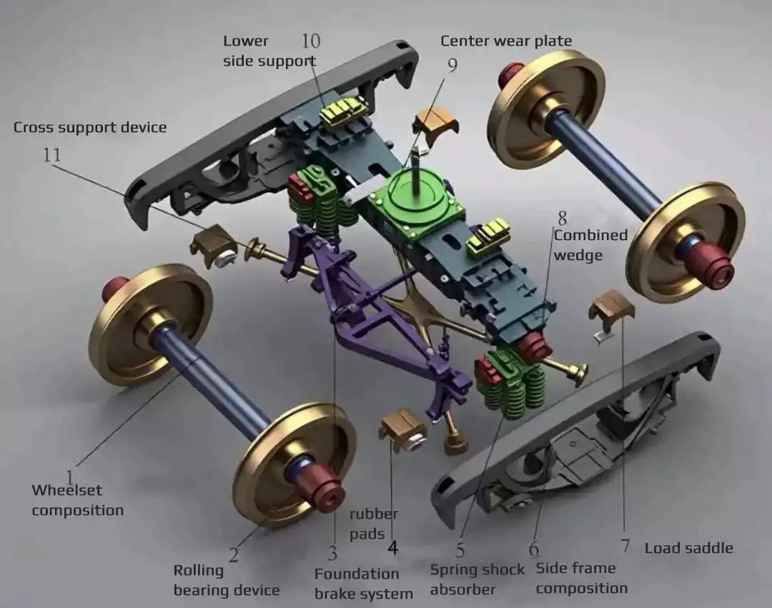 Railway freight car bogies5 Railway freight car bogies5