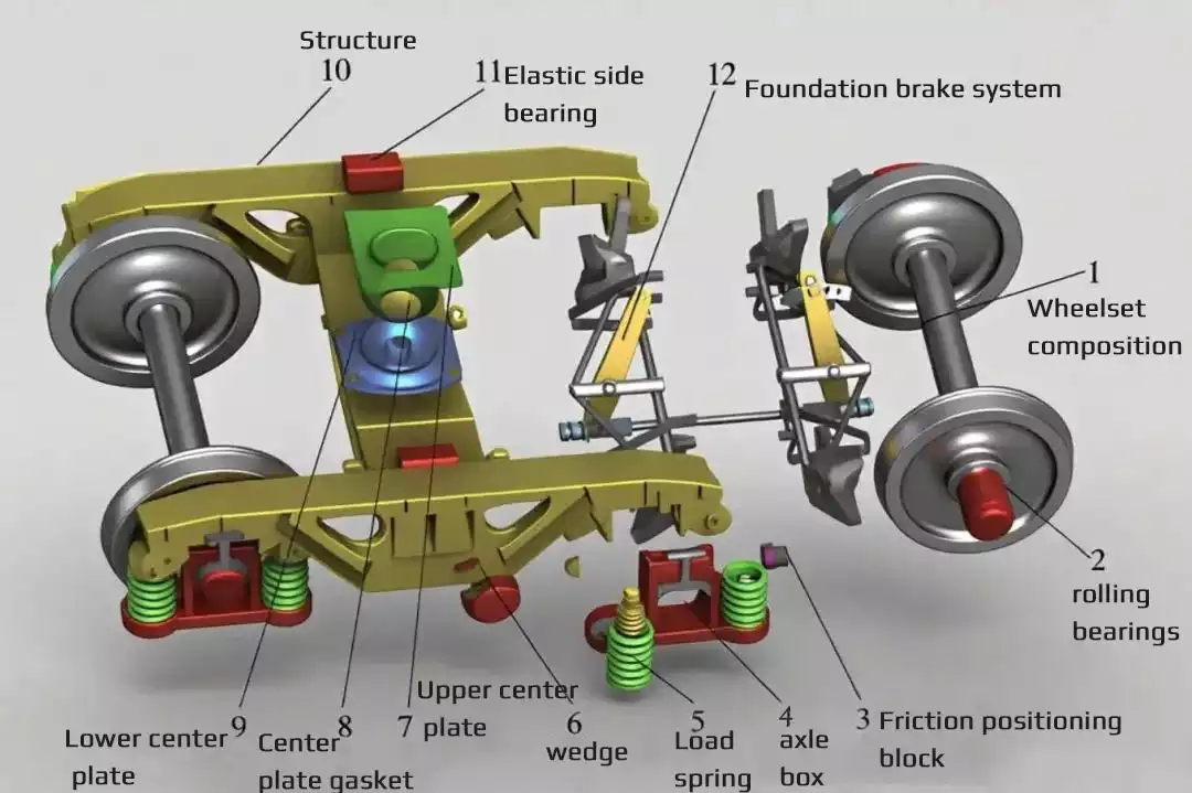 Railway freight car bogies6 Railway freight car bogies6