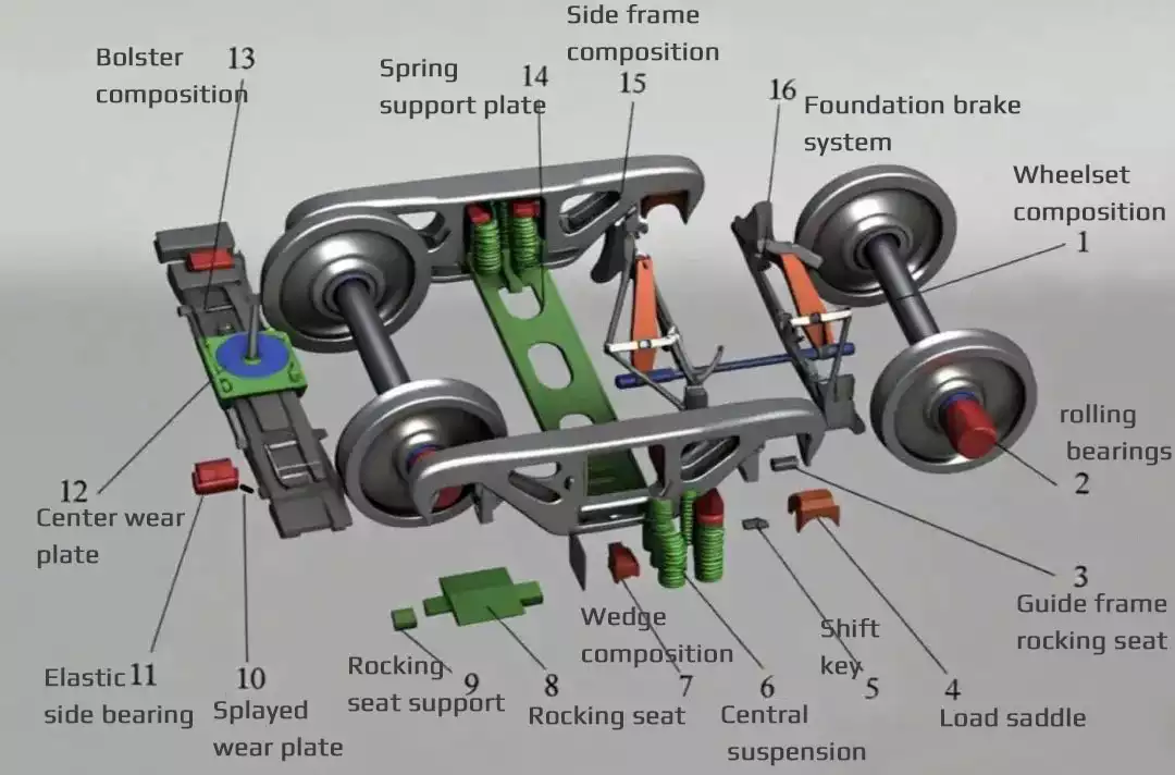 Railway freight car bogies7 Railway freight car bogies7