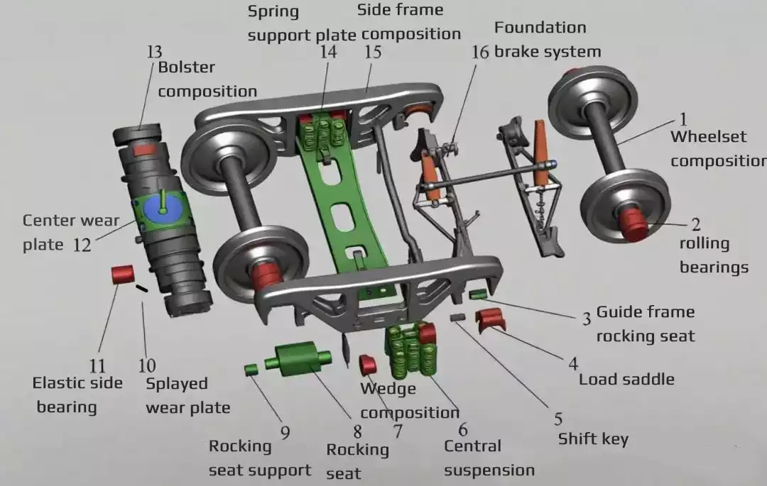 Railway freight car bogies8 Railway freight car bogies8