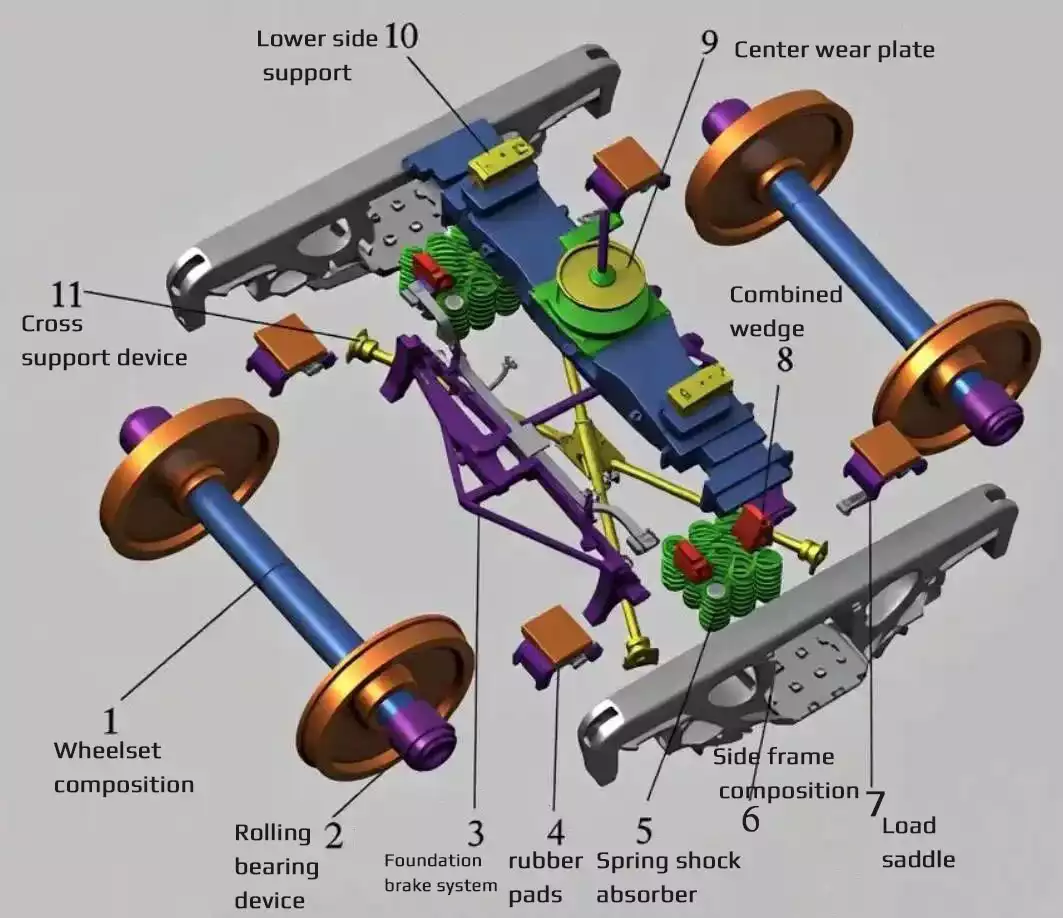 Railway freight car bogies9 Railway freight car bogies9